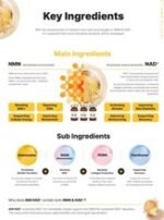 AMI NAD+ AND NMN SKIN BOOSTER - 3 vial x 5ml - Image 3